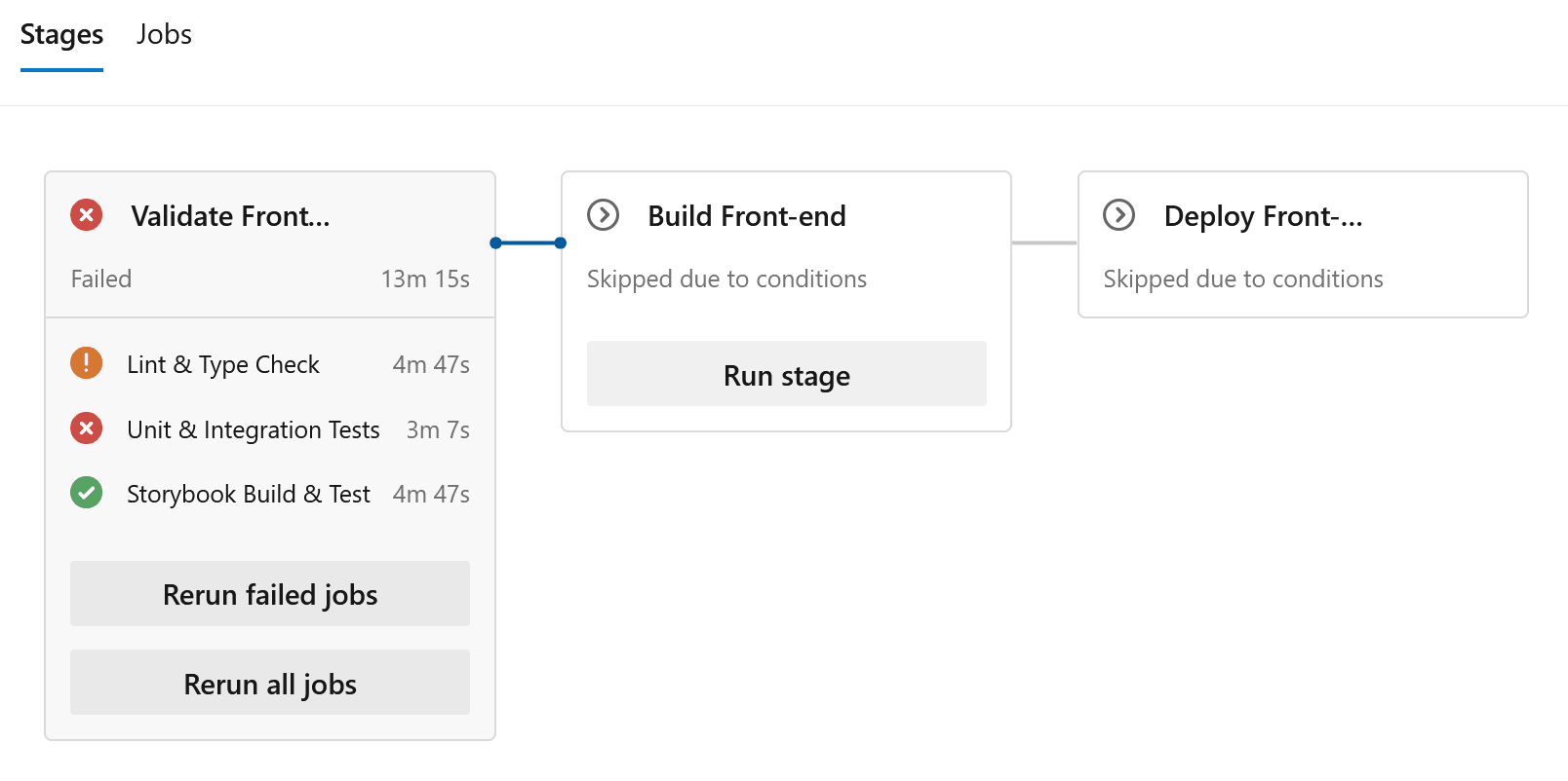 The run summary of the front-end pipeline in Azure DevOps. The Validate stage has failed: lint and type check finished with a warning, unit and integration tests failed, and Storybook build and test passed. The Build and Deploy stages after it show as skipped.